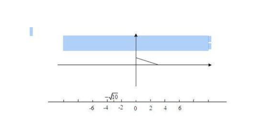 青岛版初一数学上册知识点总结《数轴 》导学教案