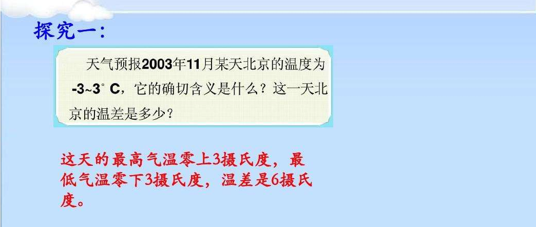 人教版初一数学上册知识点总结：第一章《有理数》有理数的加法法则