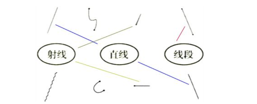 青岛版初一数学上册知识点《直线、射线和线段》教案