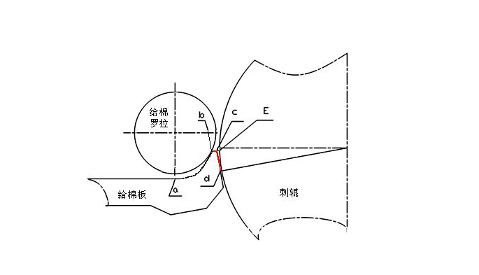 冀教版初一数学上册知识点总结：线段的和与差