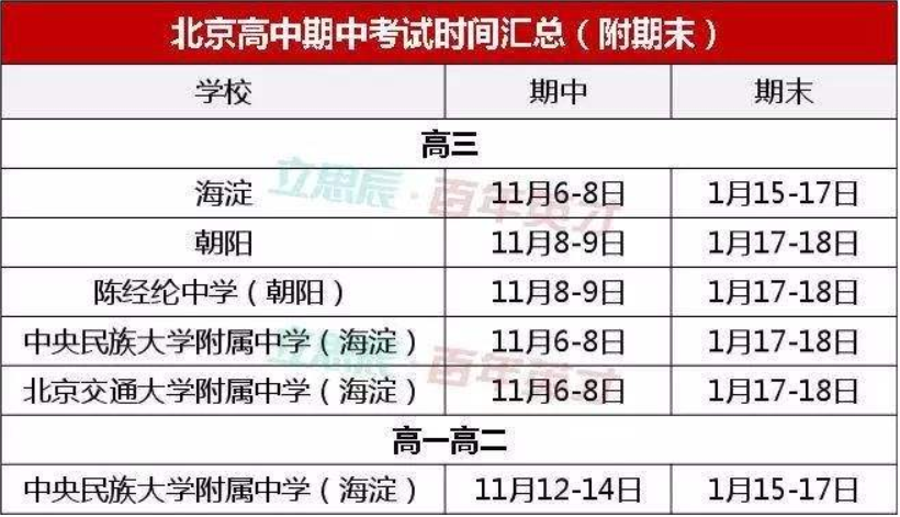 高中期中考试过后， 四种负面情绪排解方法