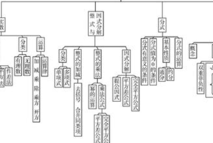 2019年中考数学复习知识点:分式约分与通分