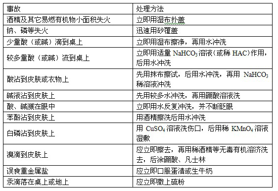 高一化学必修1第一章<从实验学化学>教案课件分析