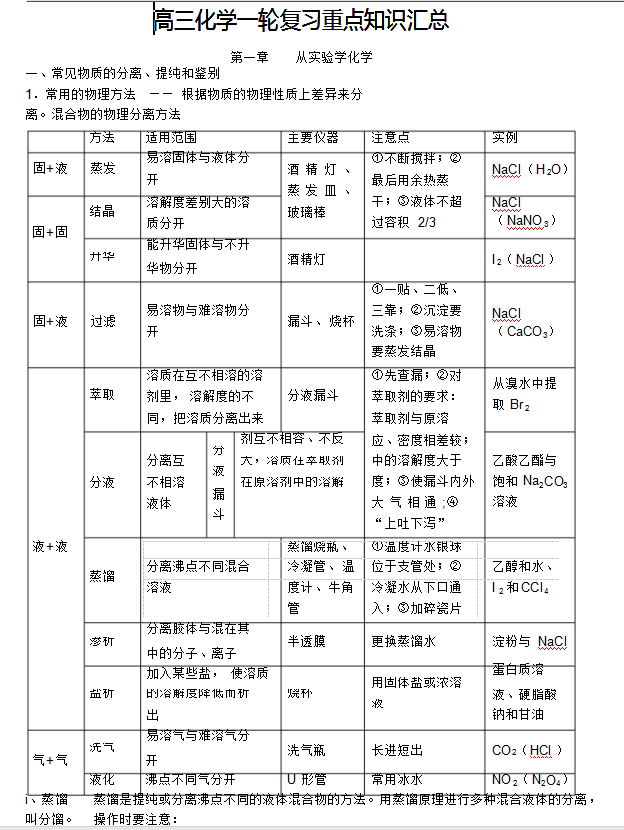 2019-2020年高三化学第一轮复习重点知识梳理总结