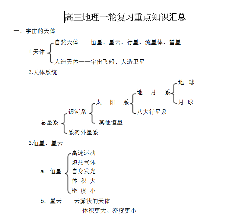 2019-2020年高三地理第一轮复习重点知识梳理总结